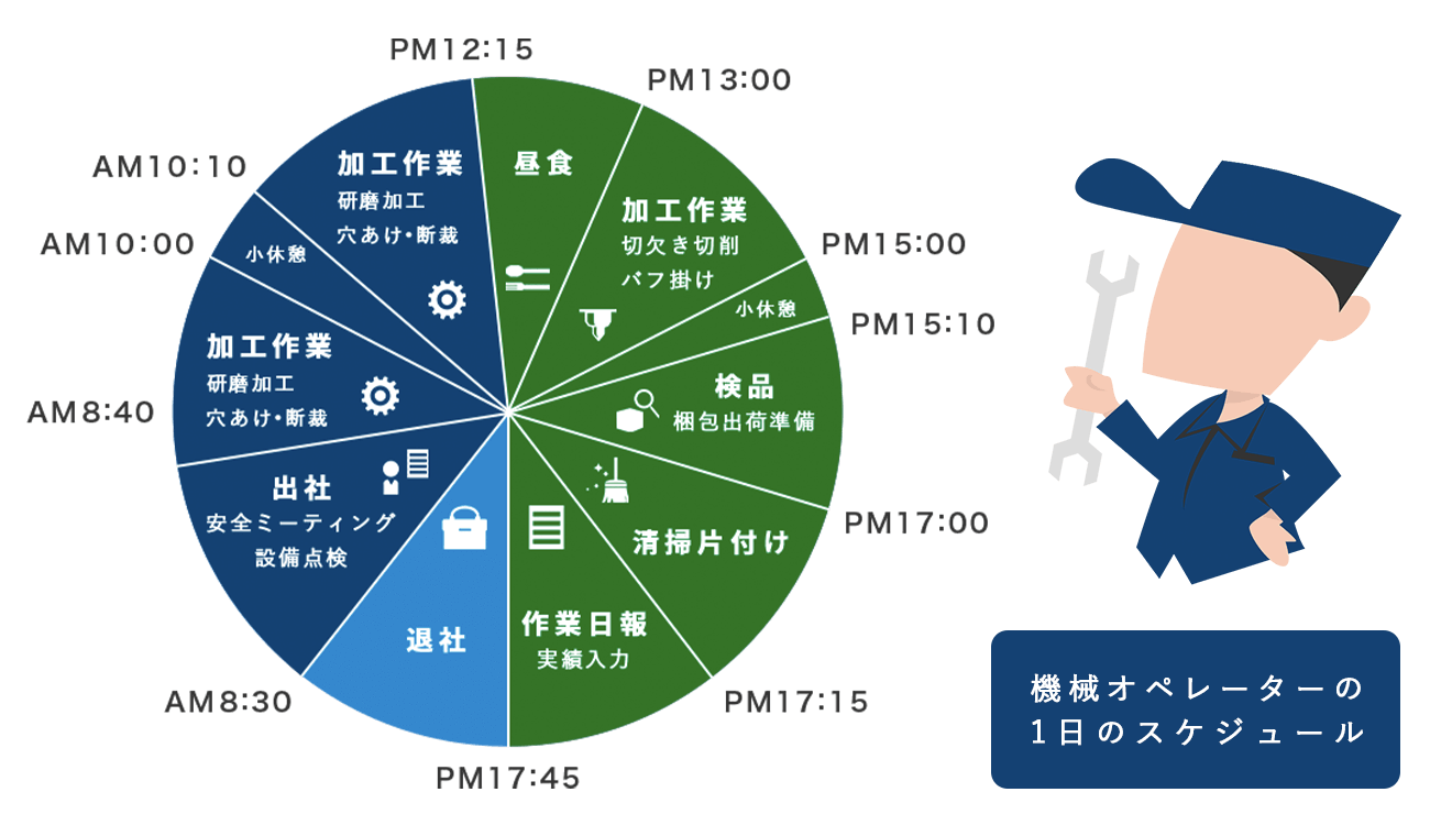 先輩社員の1日